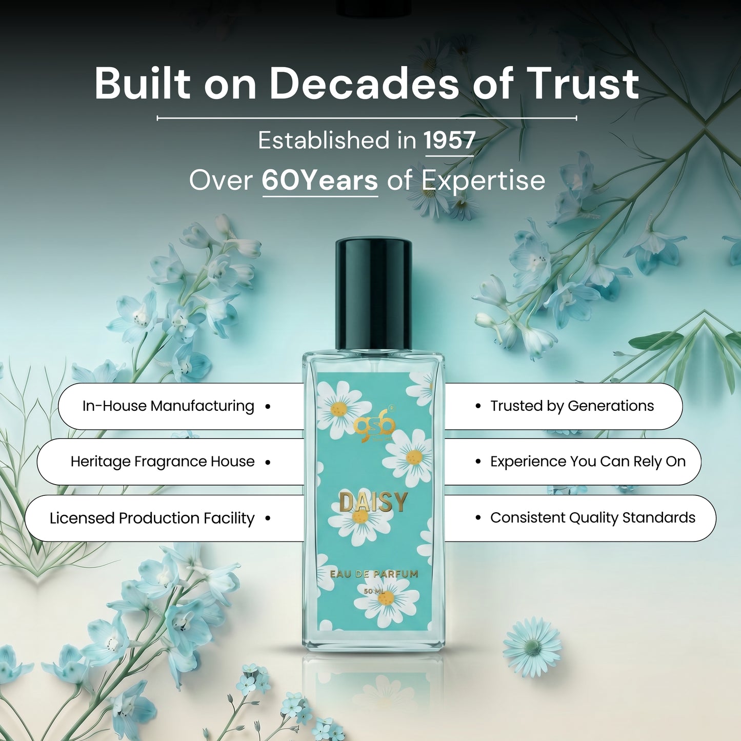 GSB Daisy Eau De Parfum Inspired From Mark Jaco Daisy | Clone Fragrance | Designer EDP Spray For Men & Women | Long Lasting