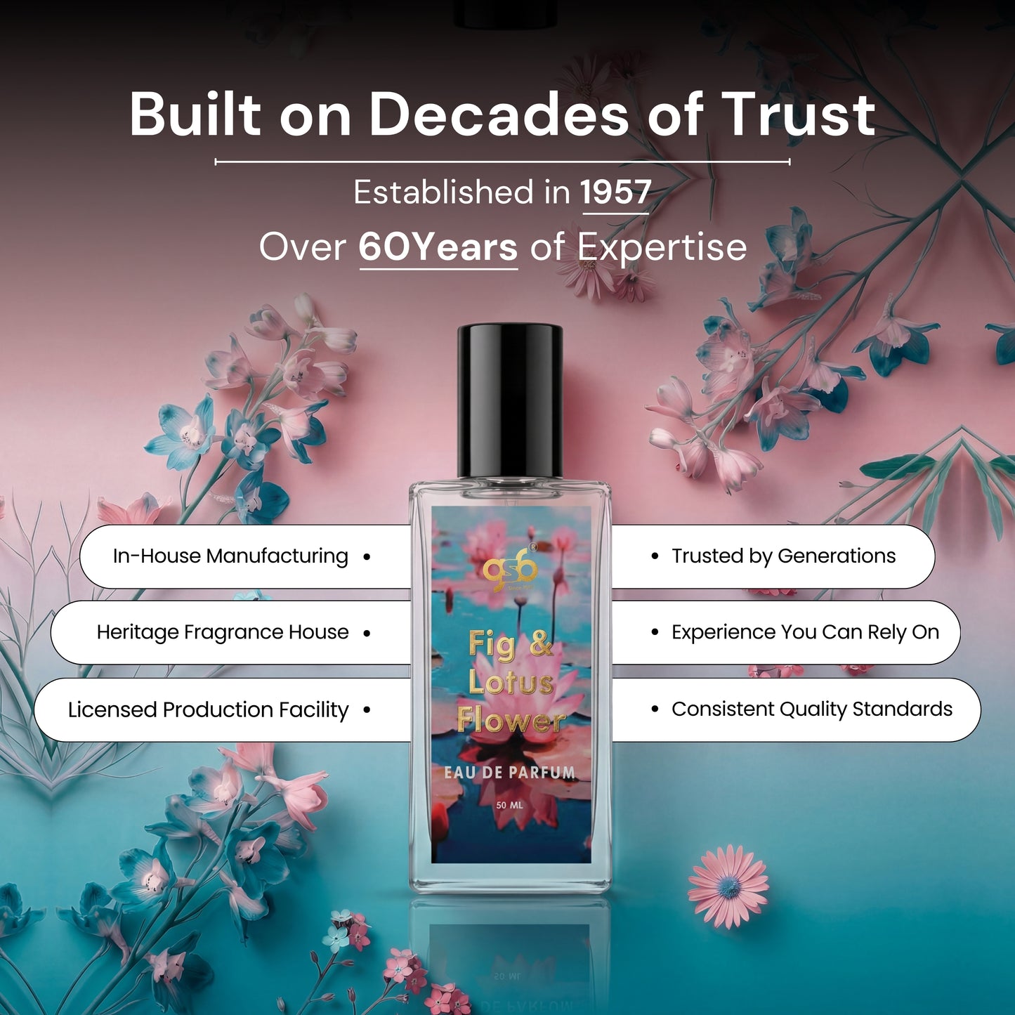 GSB Fig and Lotus Eau De Parfum Inspired From Ja Milan Fig and Lotus | Clone Fragrance | Designer EDP Spray For Men & Women | Long Lasting