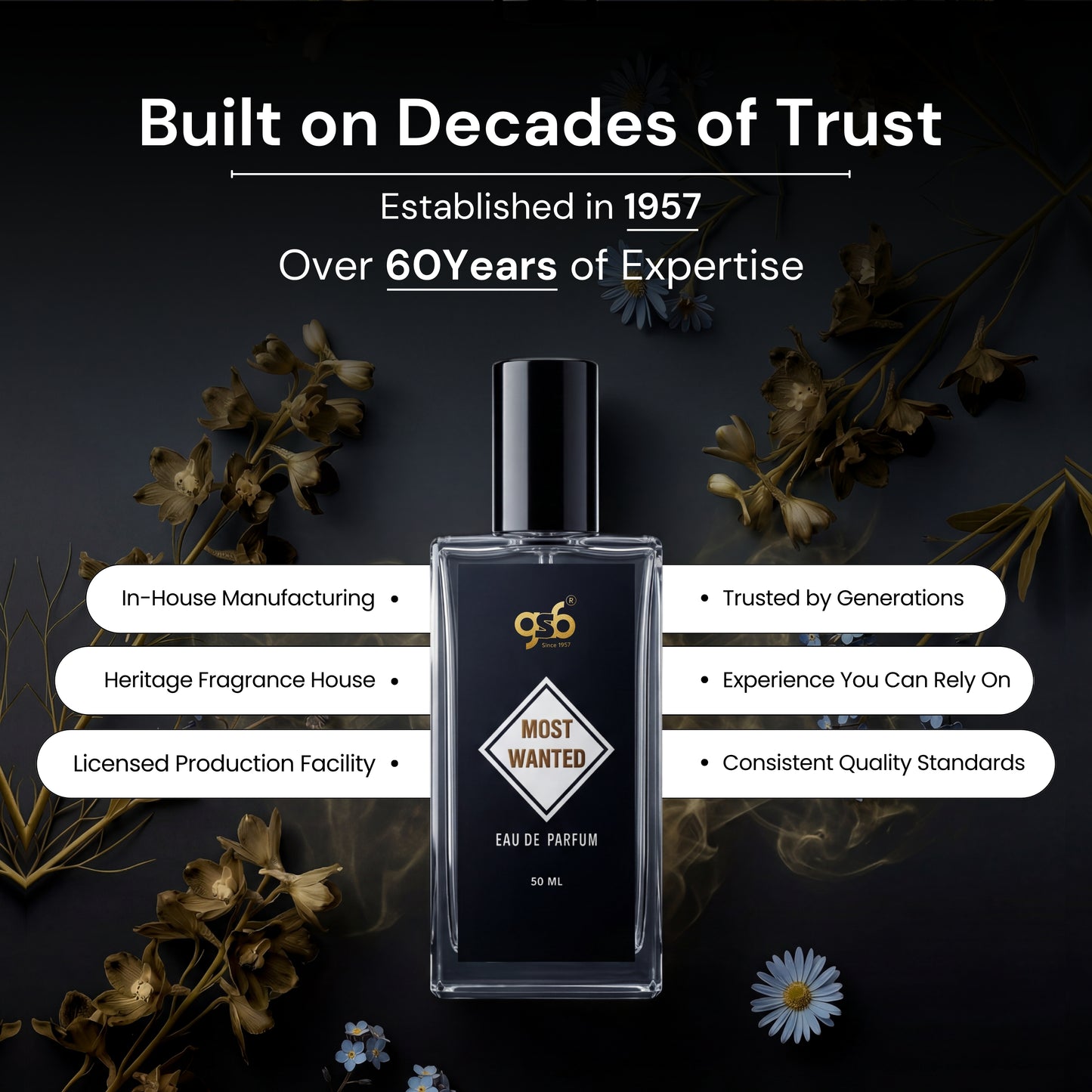 GSB Most Wanted Eau De Parfum Inspired From Azzora Most Wanted | Clone Fragrance | Designer EDP Spray For Men & Women | Long Lasting