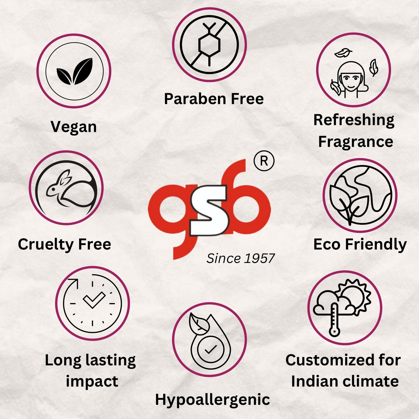 GSB Jasmine Air Freshener For Fragrance at Home and Office | For Relieve Stress, Anxiety & Depression | Natural Room Spray | Long-lasting fragrance