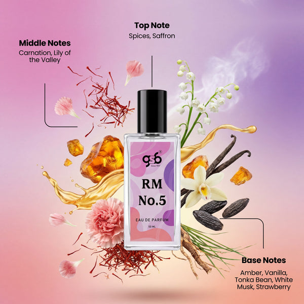 GSB RM No. 5 Eau De Parfum Inspired From Rosedo Matu RM No. 5 | Clone Fragrance | Designer EDP Spray For Men & Women | Long Lasting