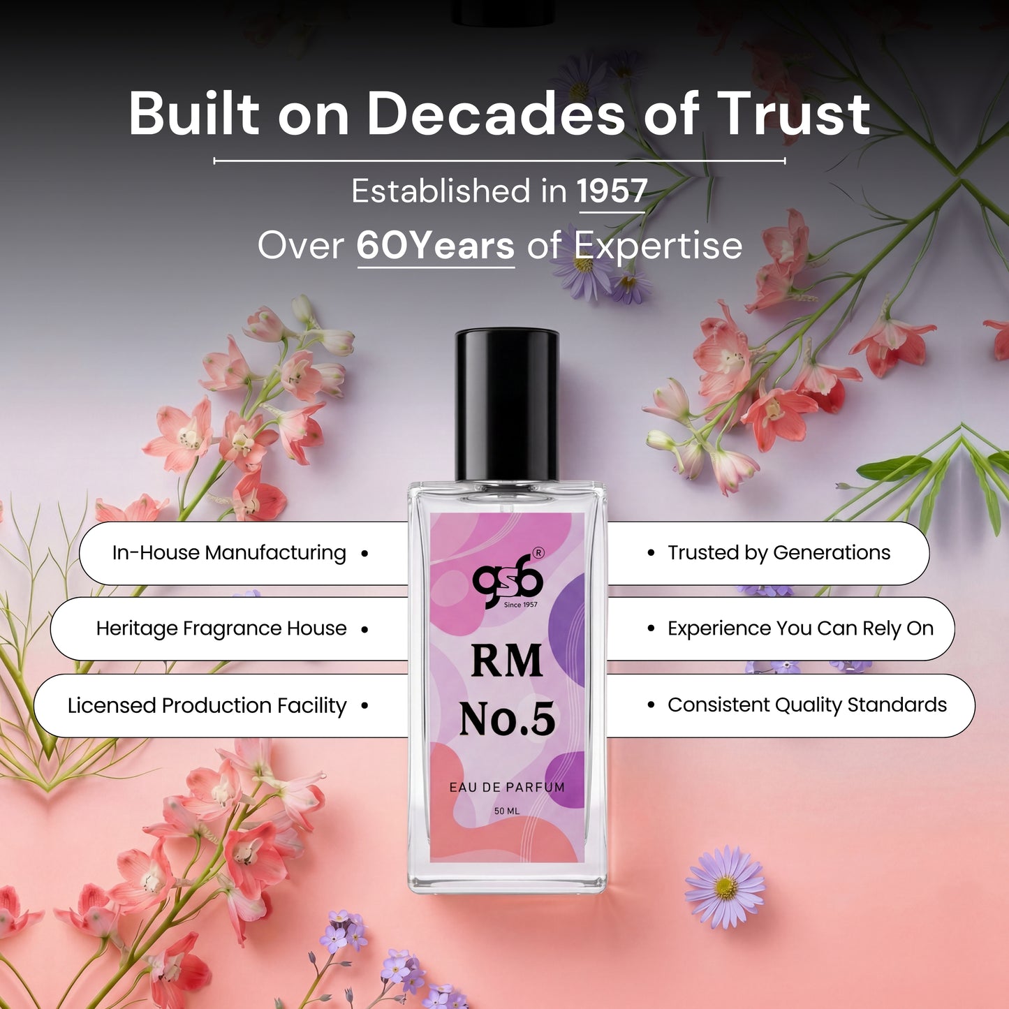 GSB RM No. 5 Eau De Parfum Inspired From Rosedo Matu RM No. 5 | Clone Fragrance | Designer EDP Spray For Men & Women | Long Lasting