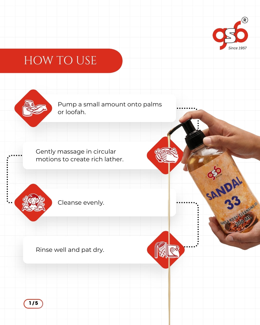 GSB Y Hand And Body Cleansing Gel Inspired From Y by Ysl | Luxury Body Wash & Shower Gel With Long Lasting Aroma | No Parabens & Silicones | 300 ml