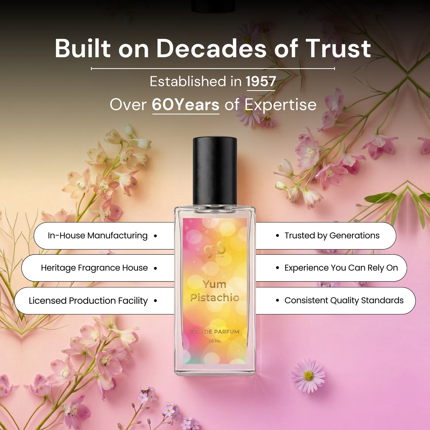 GSB Yum Pistachio Eau De Parfum Inspired From Kyali Yum Pistachio | Clone Fragrance | Designer EDP Spray For Men & Women | Long Lasting