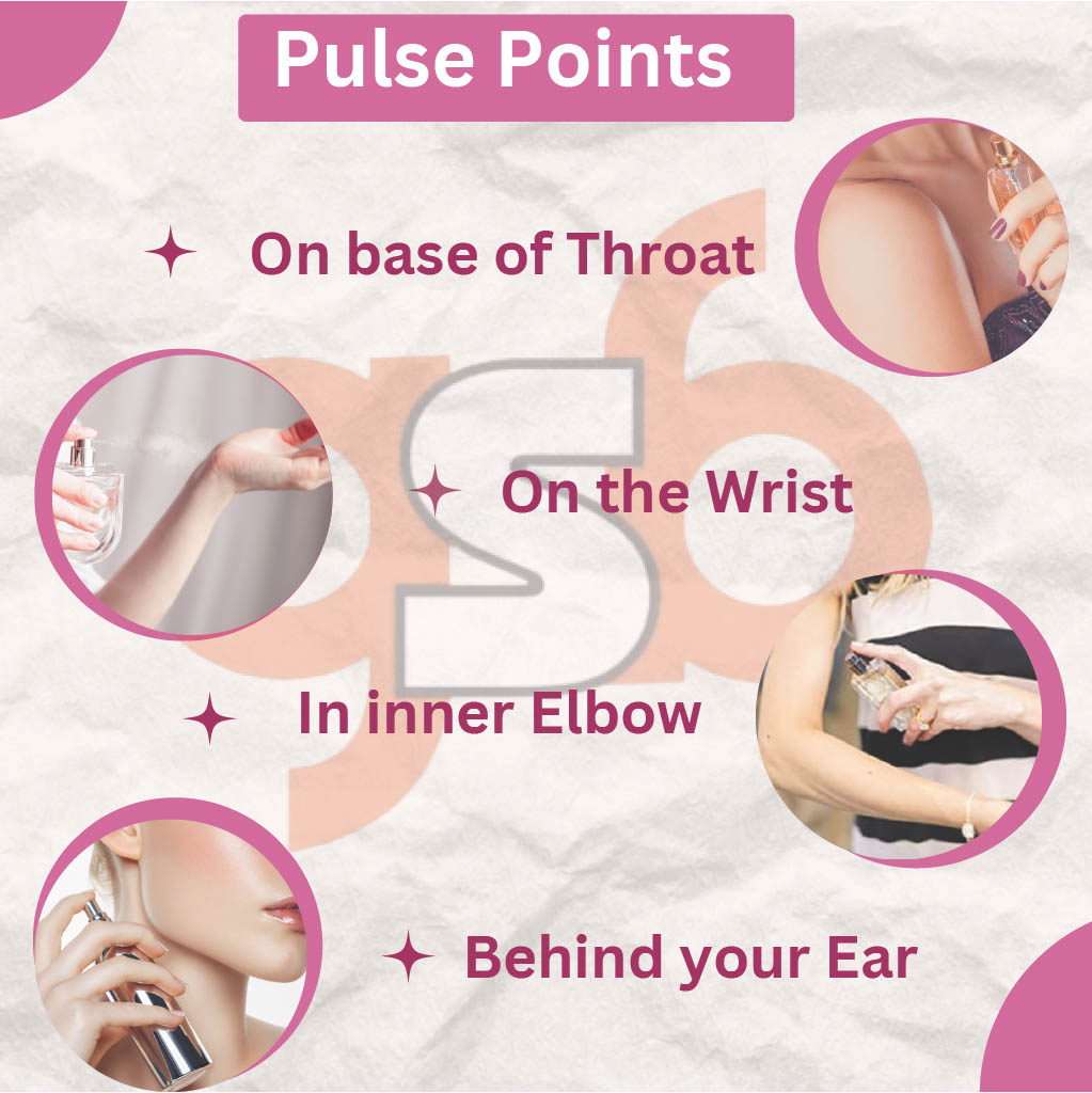 GSB One Million Eau De Parfum Inspired From Pcao Rbbane One Million | Clone Fragrance | Designer EDP Spray For Men & Women | Long Lasting