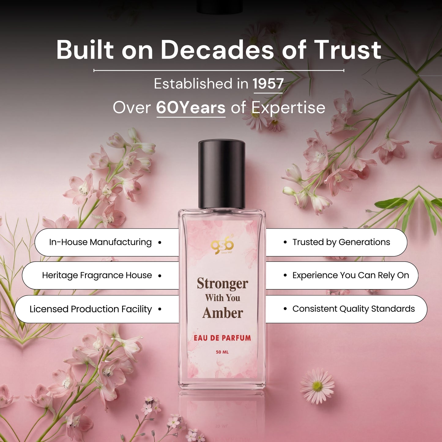 GSB Stronger With You Amber Eau De Parfum Inspired From Axmani | Clone Fragrance | Designer EDP Spray For Men & Women | Long Lasting