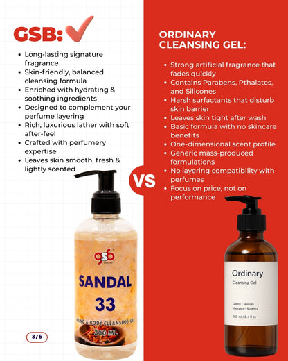 GSB Light Blue Hand And Body Cleansing Gel Inspired From Light Blue Dloce Gbbana | Luxury Body Wash & Shower Gel With Long Lasting Aroma | No Parabens & Silicones | 300 ml