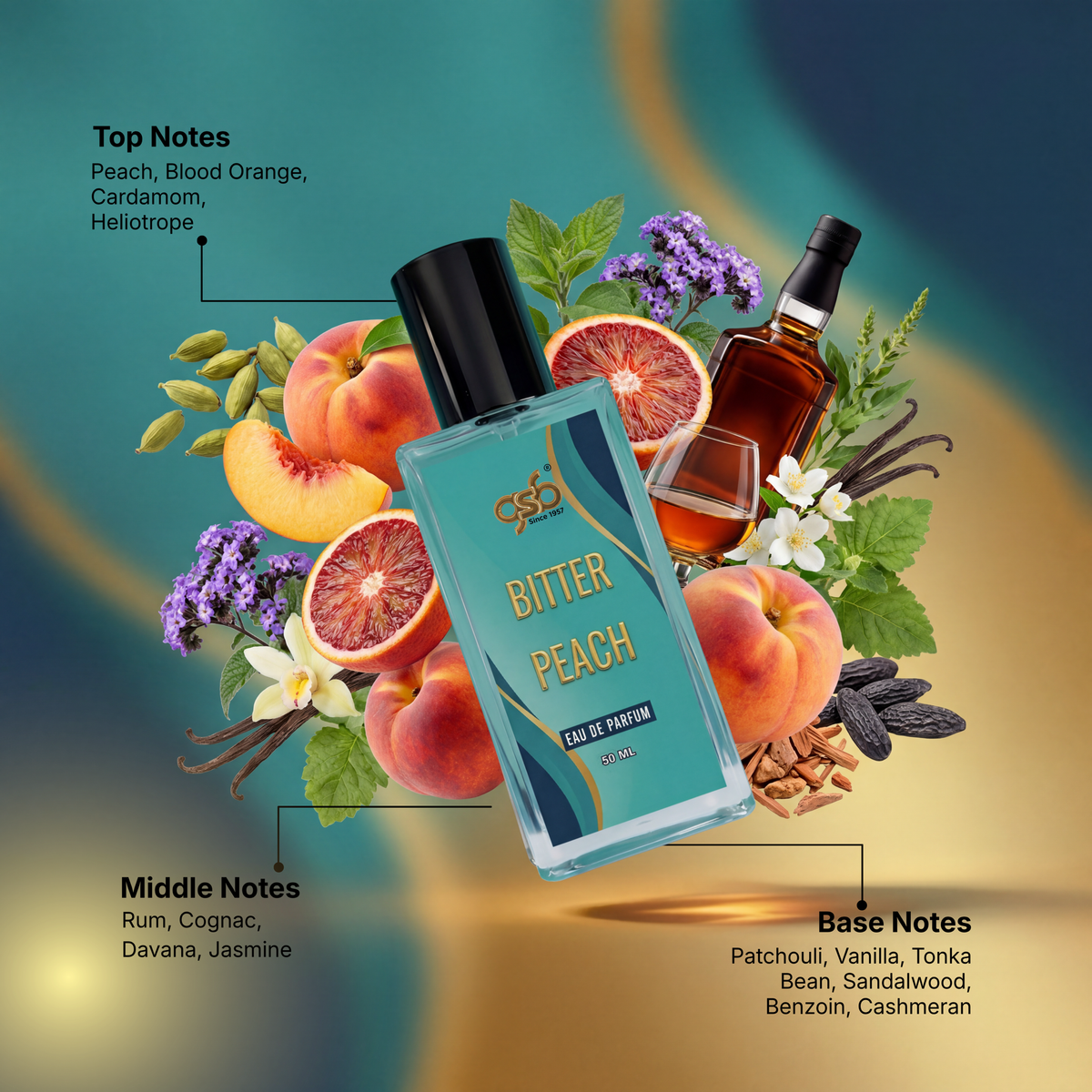 GSB Bitter Peach Eau De Parfum Inspired From Fom Tord Bitter Peach - 2