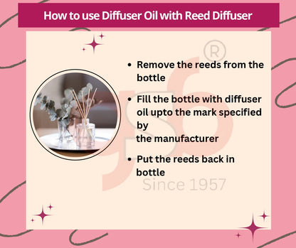 GSB Orange Diffuser Oil | Used In Reed Diffuser, Candle Burner, Electric Diffuser, Humidifiers and Air Revitalizer | Aromatherapy Oil